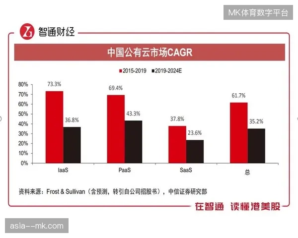 未来三年区域性赛事服务市场将驱动低延迟直播协议的行业下沉 未来三年区域性赛事服务市场将驱动低延迟直播协议的行业下沉